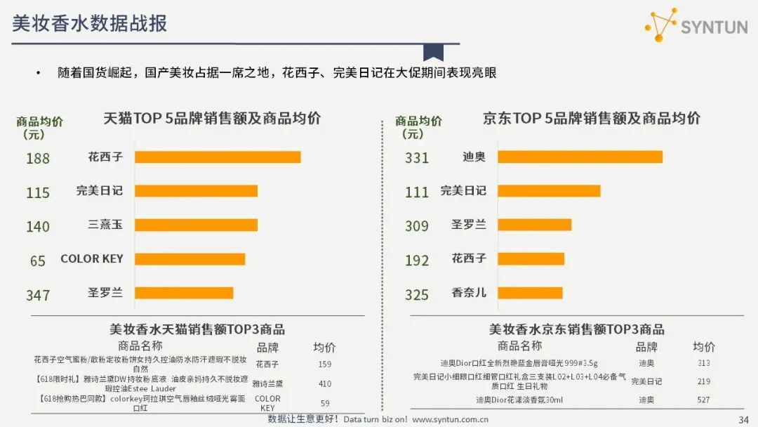 解读2021年618全网电商销售数据