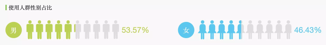 豆瓣竞品分析
