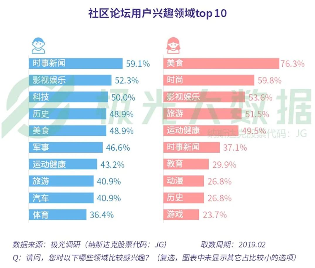 豆瓣竞品分析