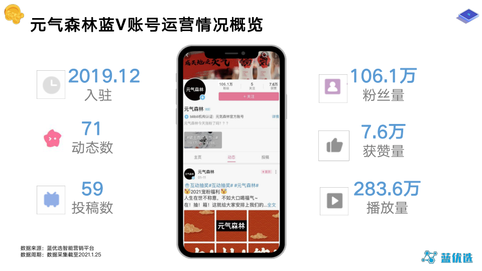2021年B站蓝V运营研究报告