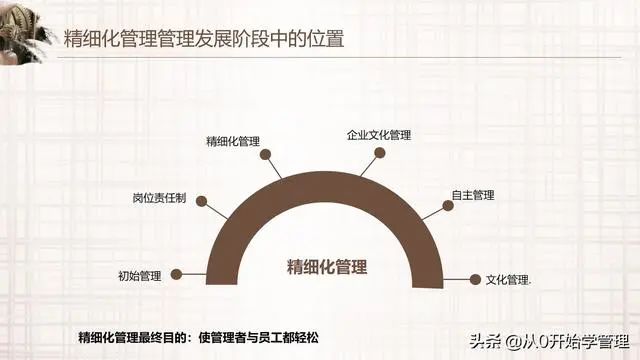 阿里高管如何轻松管理万人团队：精细化管理（落地版）PPT