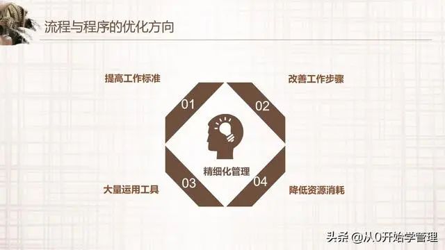 阿里高管如何轻松管理万人团队：精细化管理（落地版）PPT