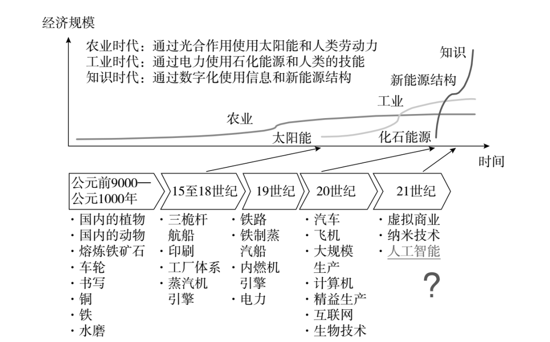 陆奇：任何行业，数字化都是未来创造财富的机会