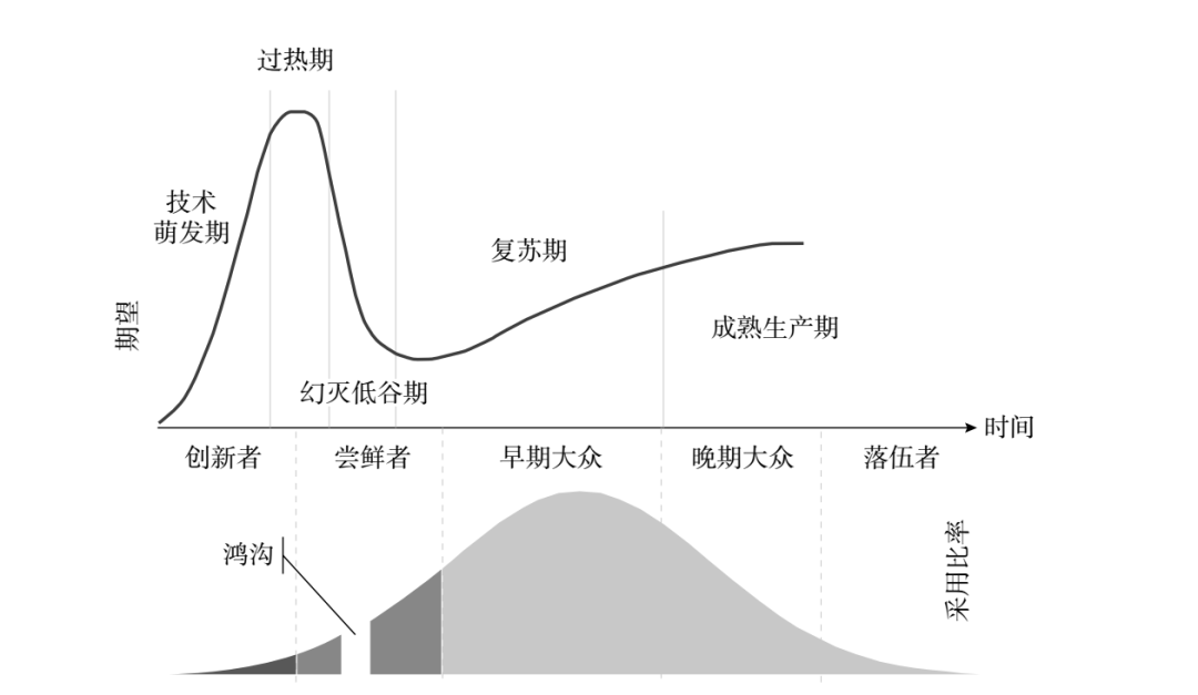 陆奇：任何行业，数字化都是未来创造财富的机会