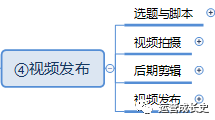 超详细抖音运营指南