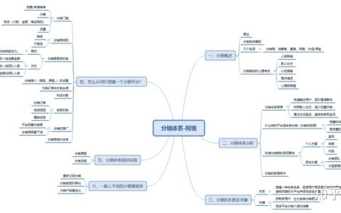 深入浅出分销体系