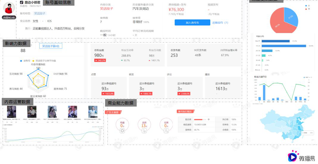 我们做了8000多次直播后，梳理出7个卖货爆火公式