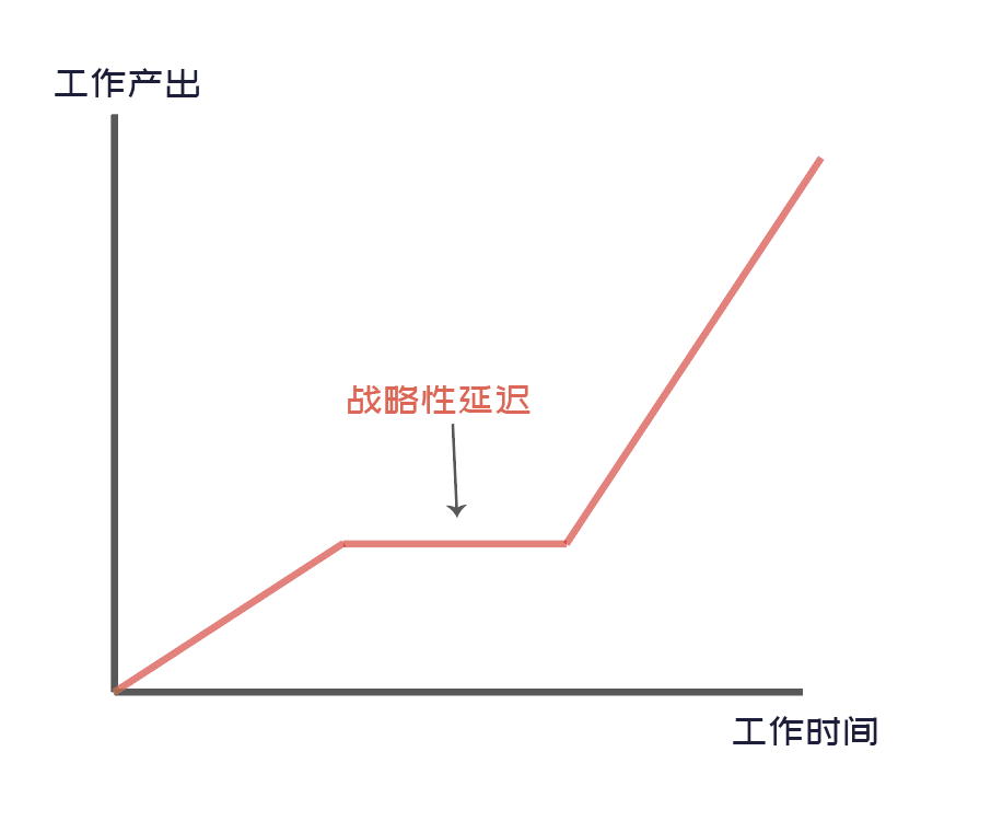 工作高效的人,拼的从来不是时间