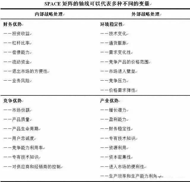 十一种全球著名商业分析模型(值得收藏!)