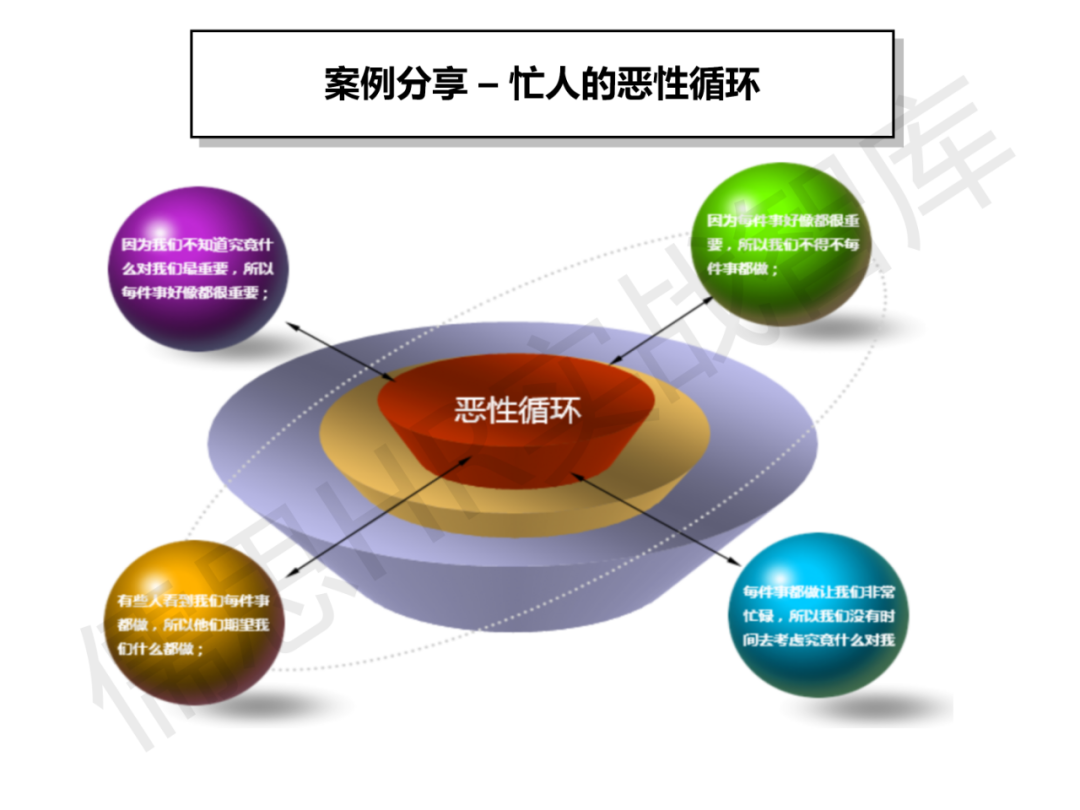 华为时间管理法,珍视时间企业都应深入学习的管理法则