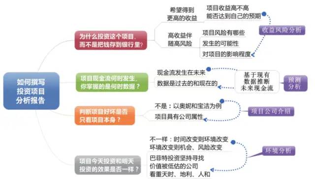 数据运营：驱动业务的数据分析实战