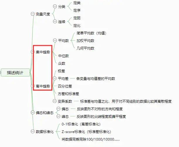 数据运营：驱动业务的数据分析实战