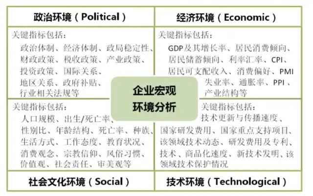 数据运营：驱动业务的数据分析实战