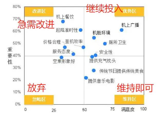 数据运营：驱动业务的数据分析实战