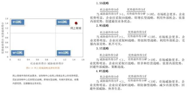 数据运营：驱动业务的数据分析实战