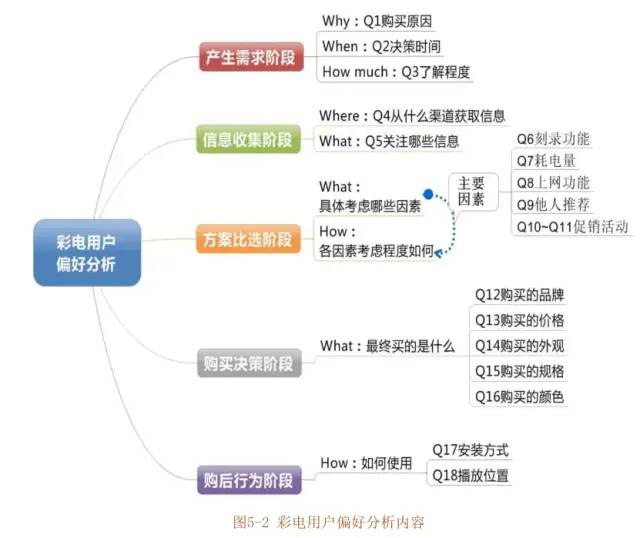 数据运营：驱动业务的数据分析实战