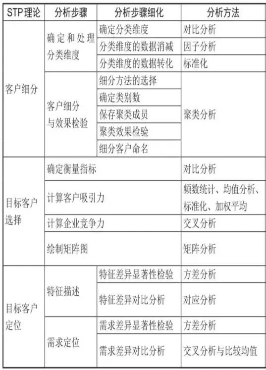 数据运营：驱动业务的数据分析实战