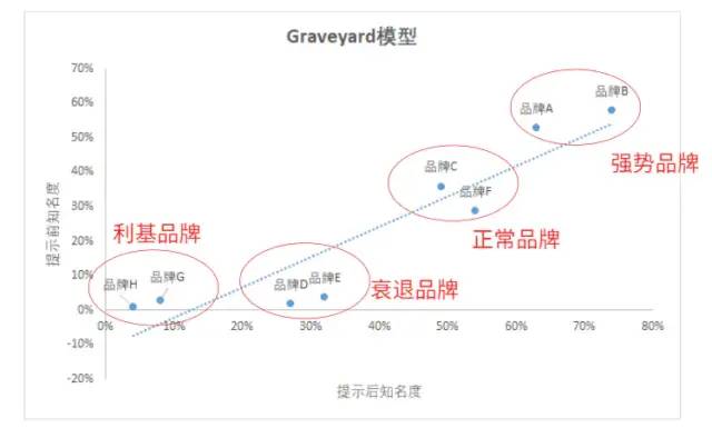 数据运营：驱动业务的数据分析实战