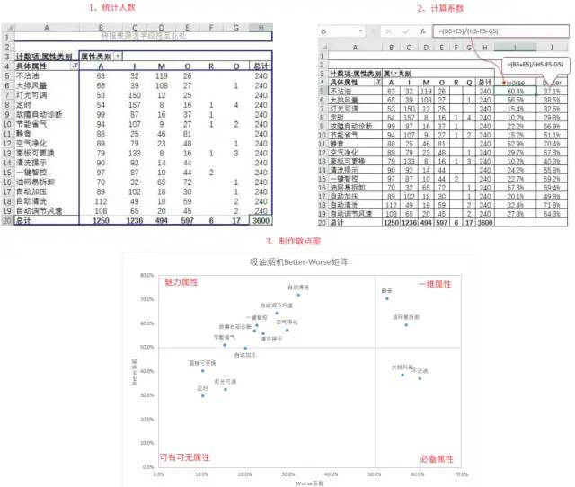 数据运营：驱动业务的数据分析实战