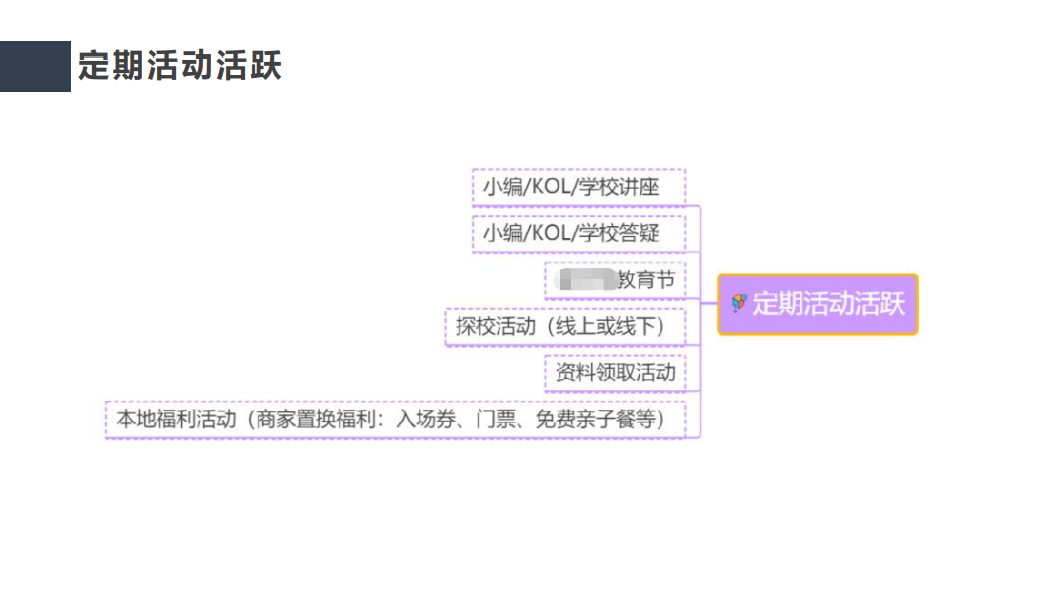 某K12教培增长负责人亲述：教你4招打造95%留存率家长群