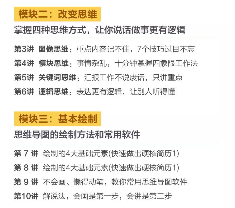 职场潜规则：这样用思维导图的女人，薪资翻三倍！