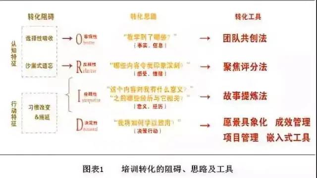 日常工作必备工具模型TOP10