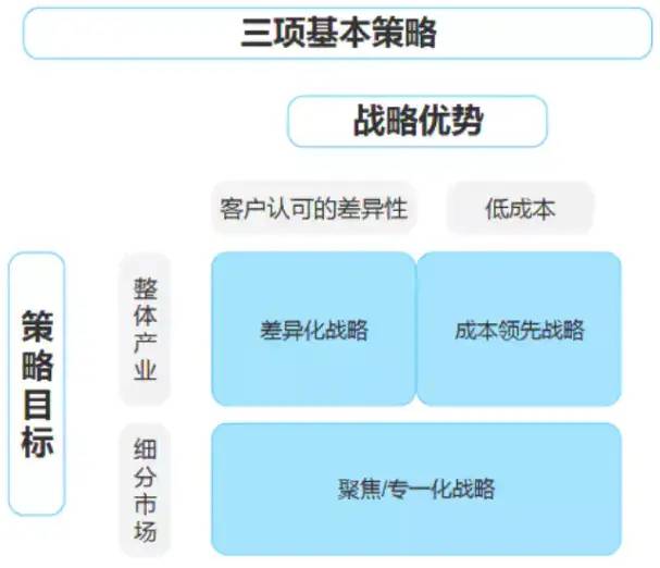 竞品分析