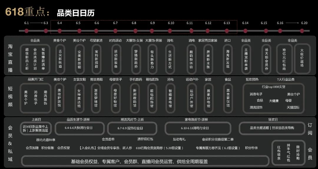 2021天猫商家经营趋势变化