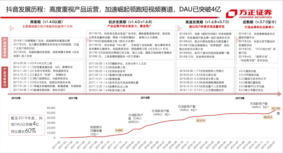 短视频平台竞品分析（抖音、快手、视频号、西瓜、微视、好看）