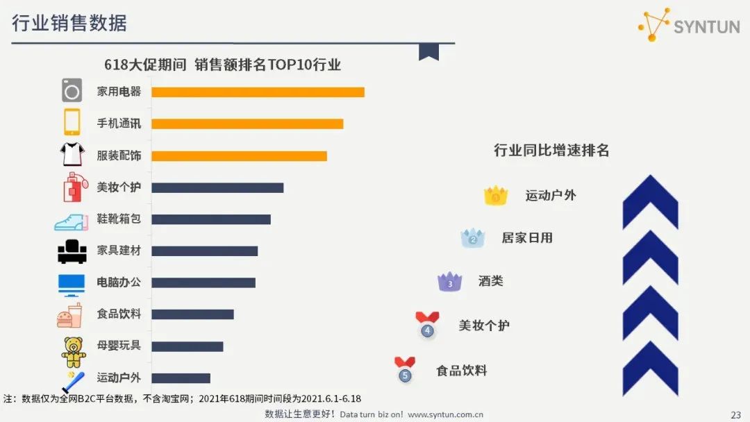 解读2021年618全网电商销售数据