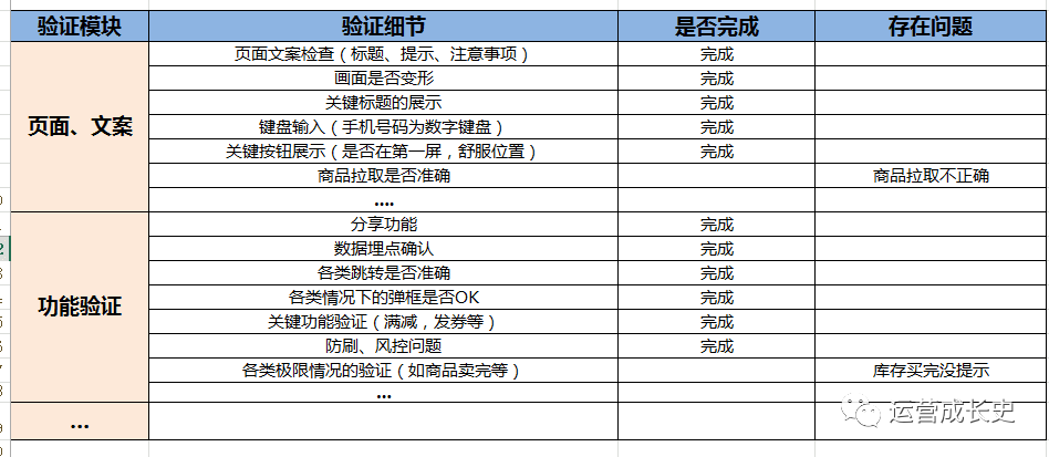 运营人如何写一份优秀的活动策划？