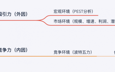 手把手教你SWOT分析实战！