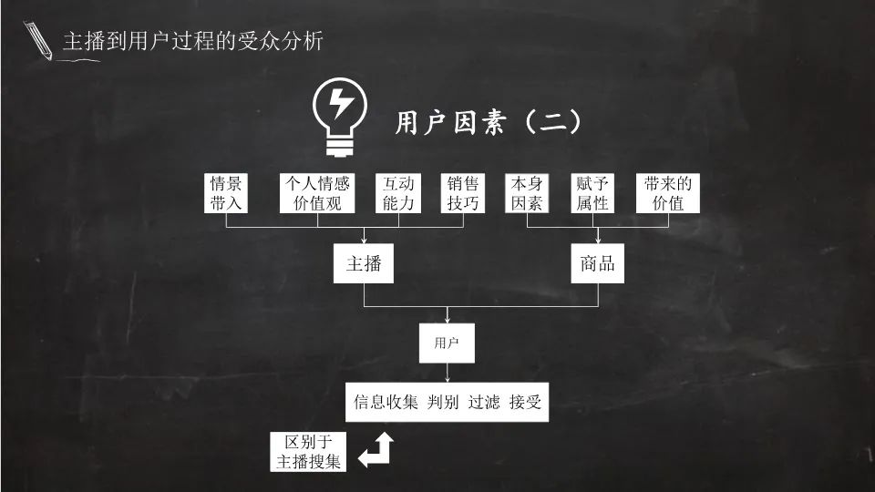 电商主播培训教材（51P）