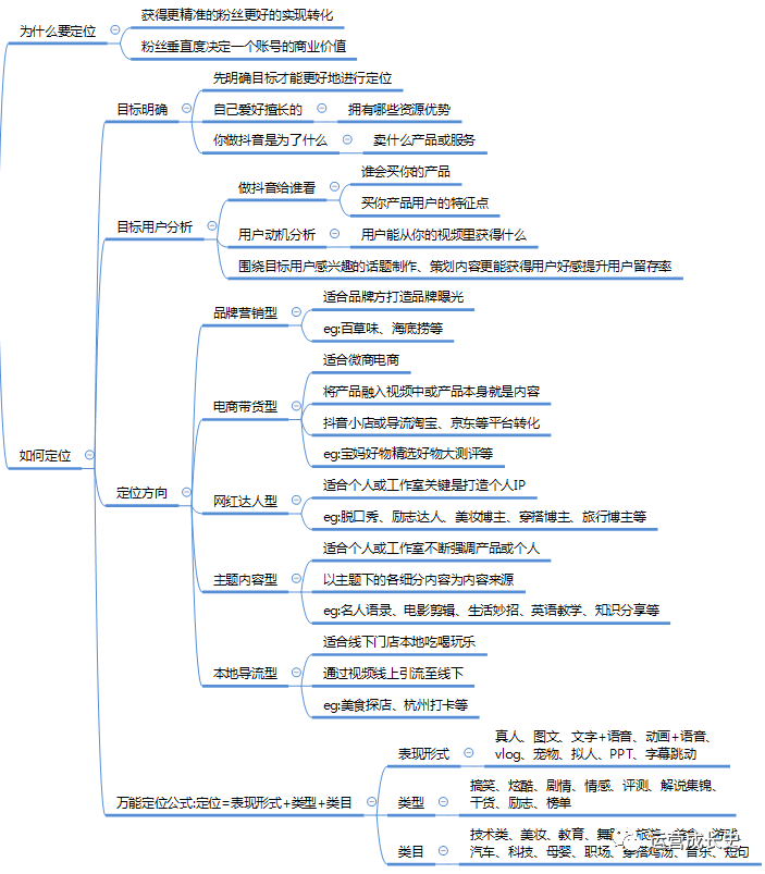 超详细抖音运营指南