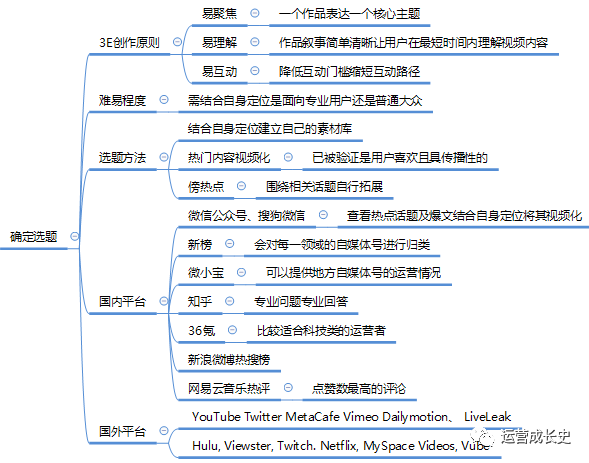 超详细抖音运营指南