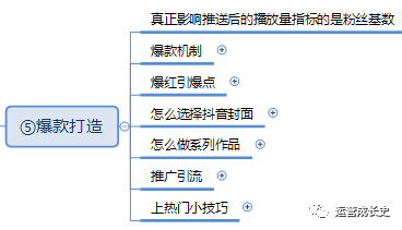 超详细抖音运营指南