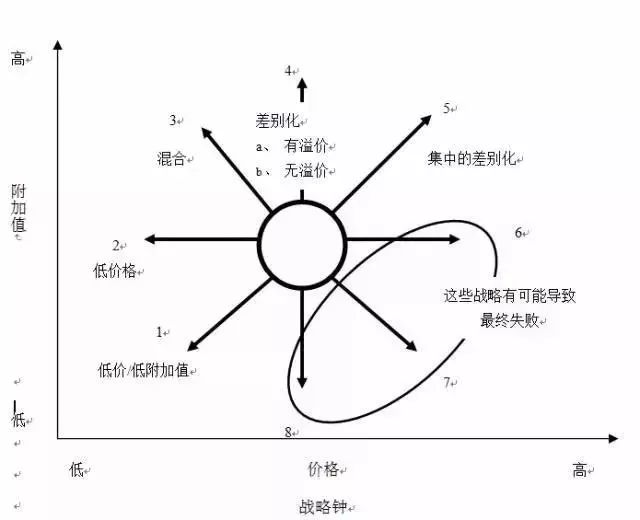 十一种全球著名商业分析模型(值得收藏!)