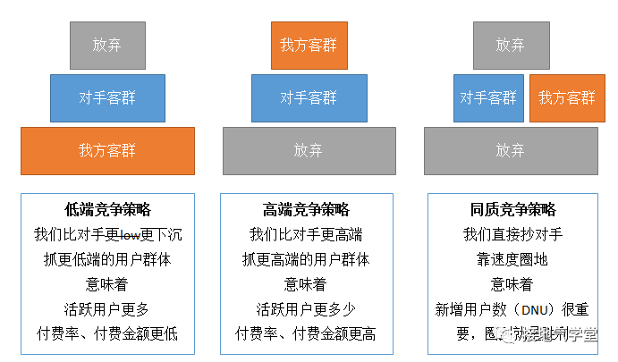 用户活跃，指标波动该怎么分析？