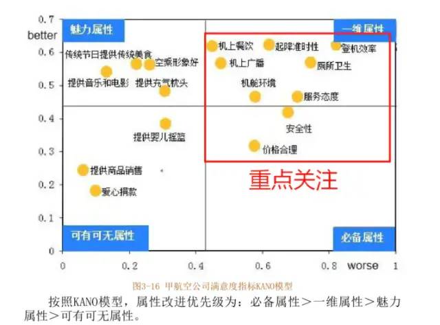 数据运营：驱动业务的数据分析实战