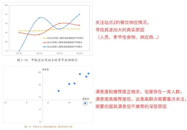 数据运营：驱动业务的数据分析实战