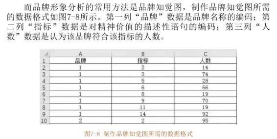 数据运营：驱动业务的数据分析实战