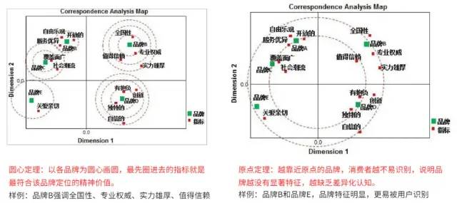 数据运营：驱动业务的数据分析实战