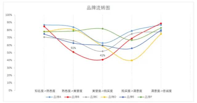 数据运营：驱动业务的数据分析实战