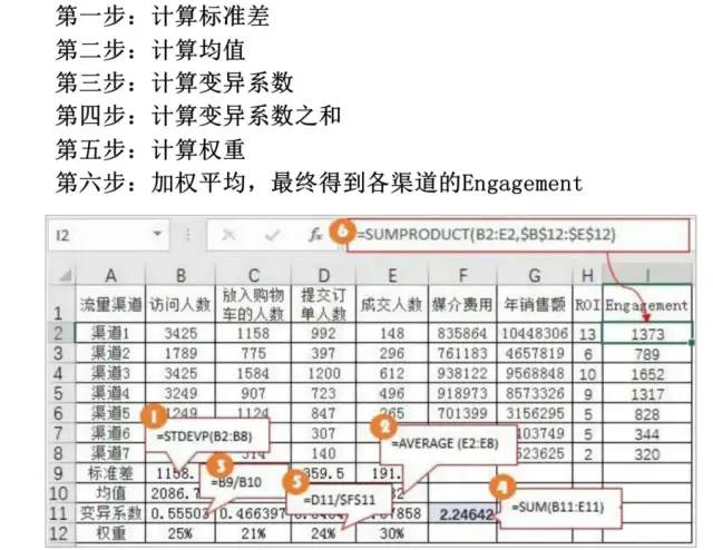 数据运营：驱动业务的数据分析实战