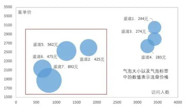 数据运营：驱动业务的数据分析实战