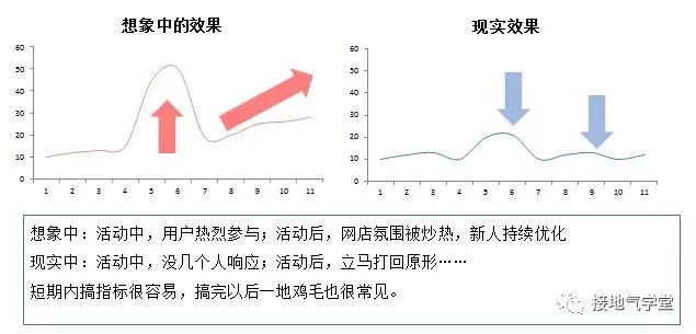 为什么你做的数据分析，运营懒得看