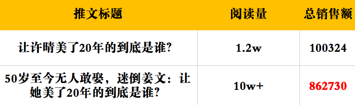 前奥美金牌文案亲授：12堂赚钱必学的文案课，让你的文案变成印钞机！