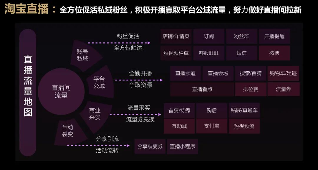 2021天猫商家经营趋势变化