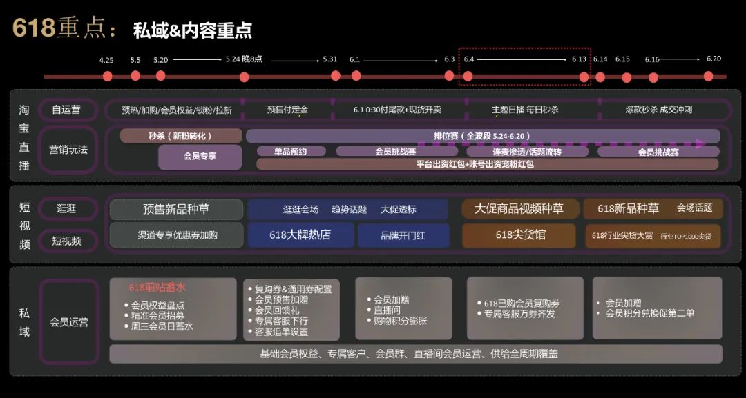 2021天猫商家经营趋势变化