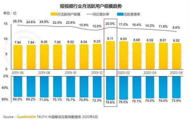 短视频平台竞品分析（抖音、快手、视频号、西瓜、微视、好看）